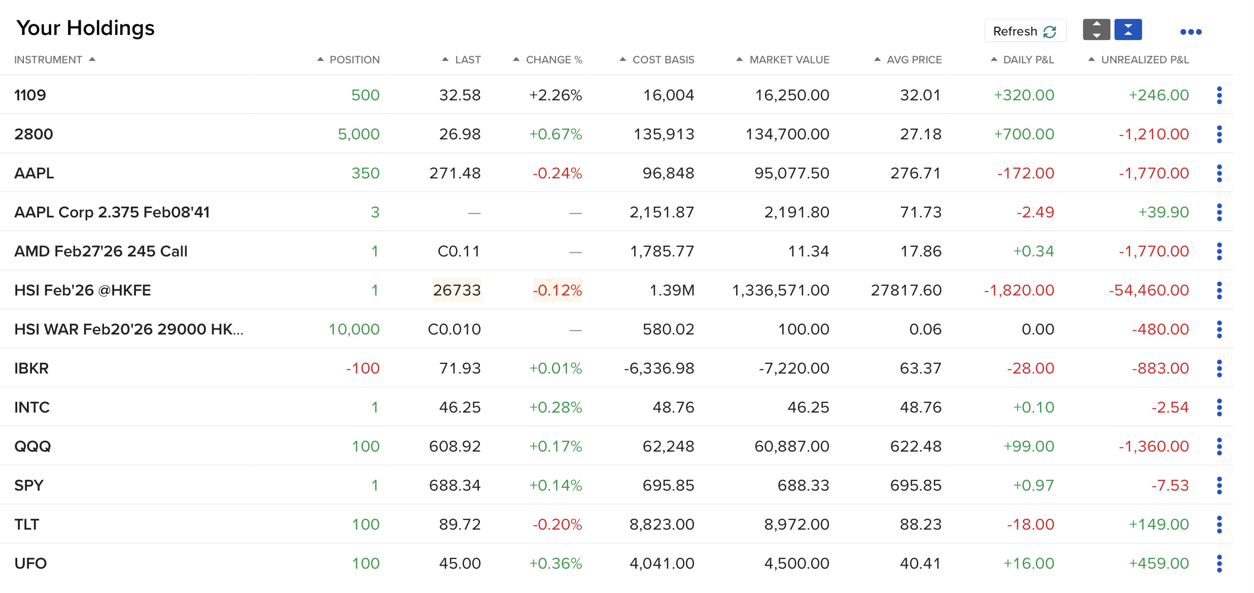 Broker Report Table