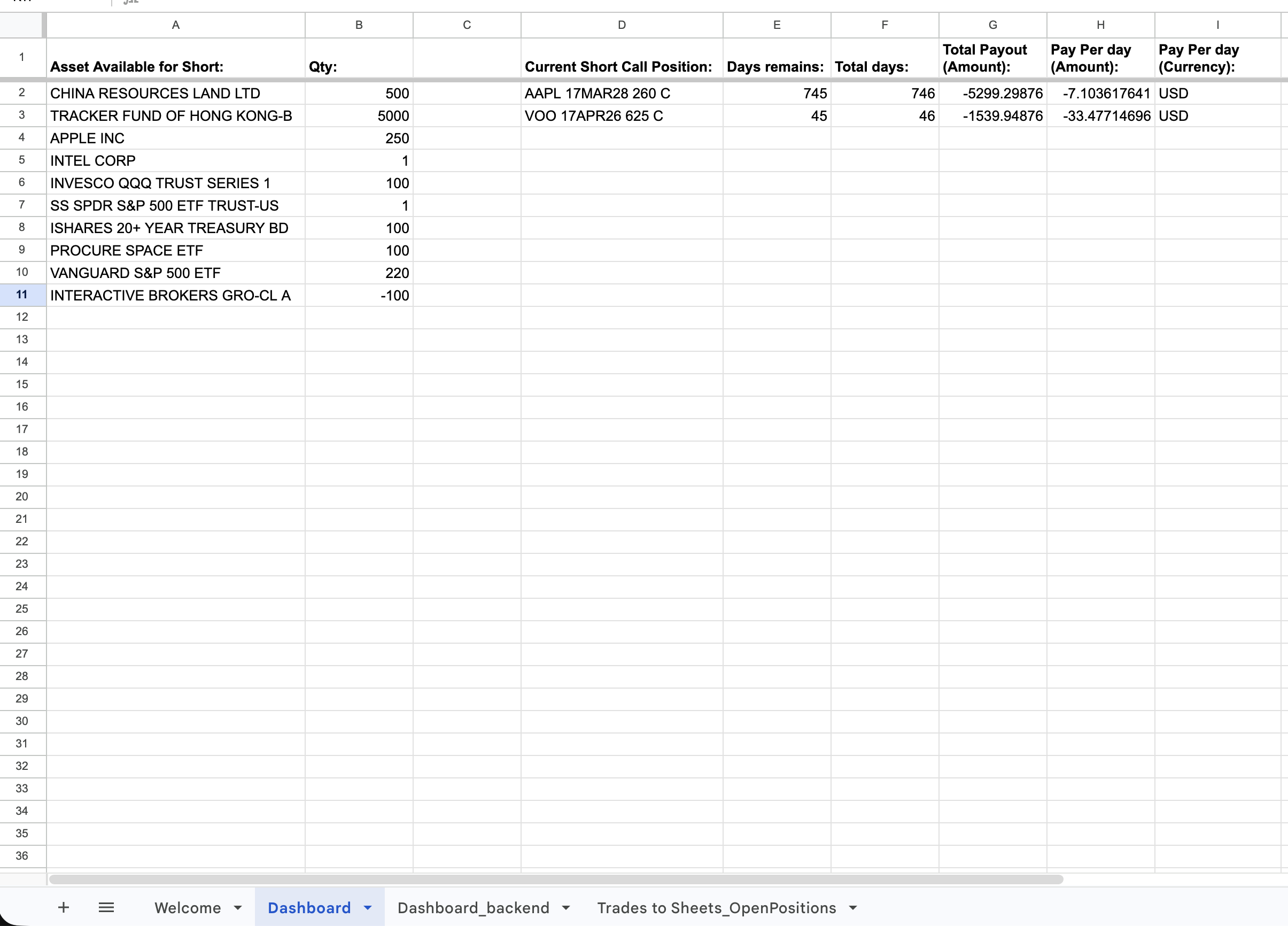 Covered Call Inventory & Decay Tracker