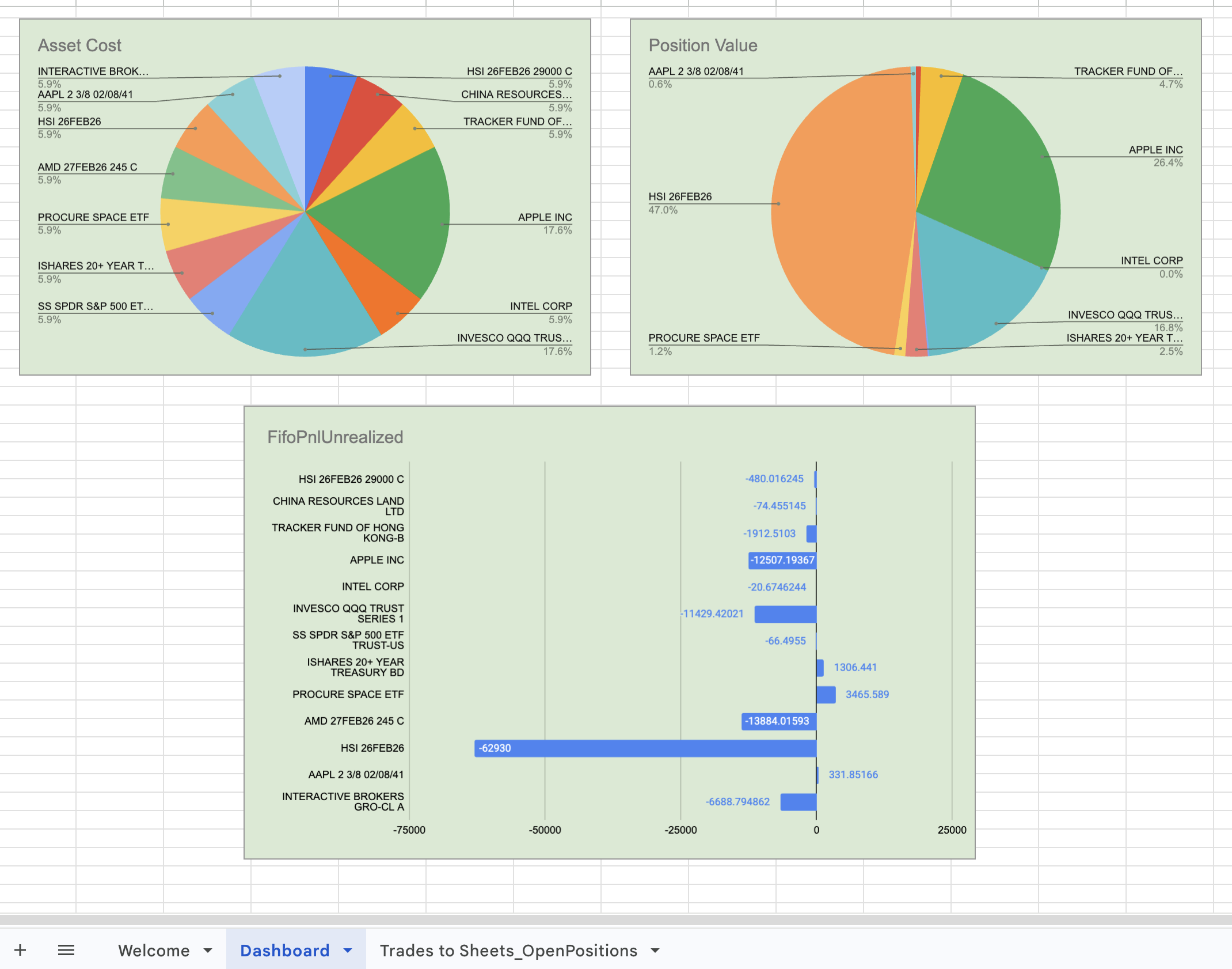 Portfolio Performance Dashboard